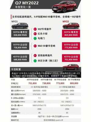 09款奥迪q7的配置参数配置