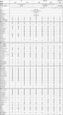 2015速腾参数配置