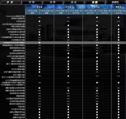 途观300配置