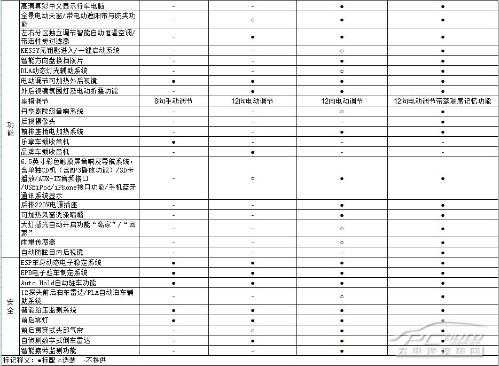 途观300配置-图3 途观300配置-图3