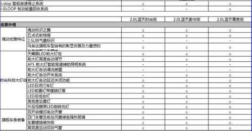 新阿特兹参数配置-图3 新阿特兹参数配置-图3