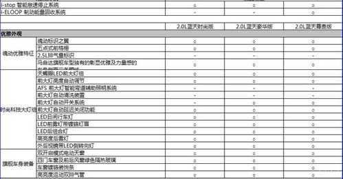 新阿特兹参数配置-图3