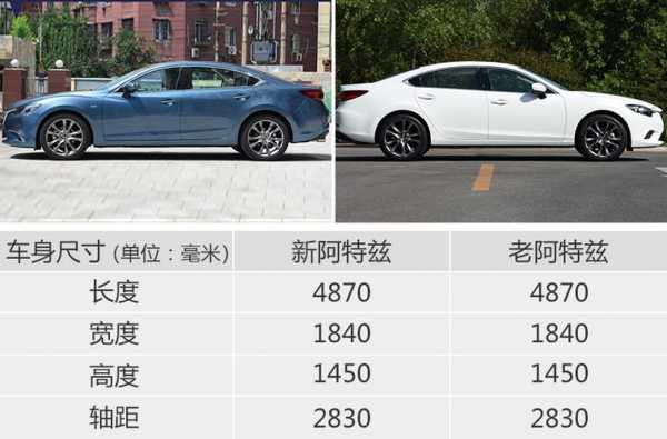 新阿特兹参数配置