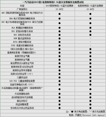 新阿特兹参数配置-图2 新阿特兹参数配置-图2