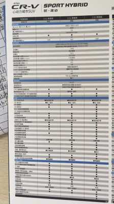 crv北美版配置
