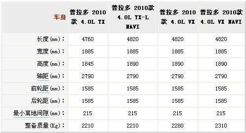 普拉多配置参数