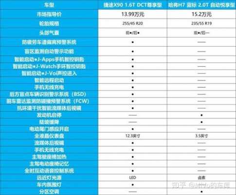 长城h7配置参数配置-图2 长城h7配置参数配置-图2