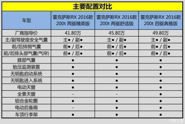 雷克萨斯两驱精英配置