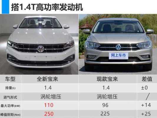 大众宝来2016配置参数-图3 大众宝来2016配置参数-图3