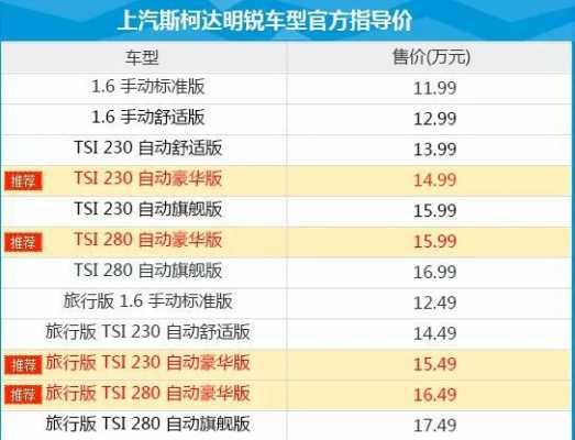 明锐1.2t配置-图3 明锐1.2t配置-图3