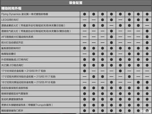 传祺gs4配置参数详解-图3 传祺gs4配置参数详解-图3