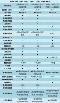 汽车的必须配置
