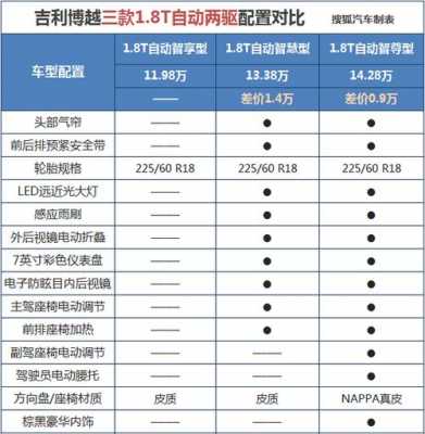 博越售价及配置