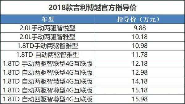 博越售价及配置-图3 博越售价及配置-图3