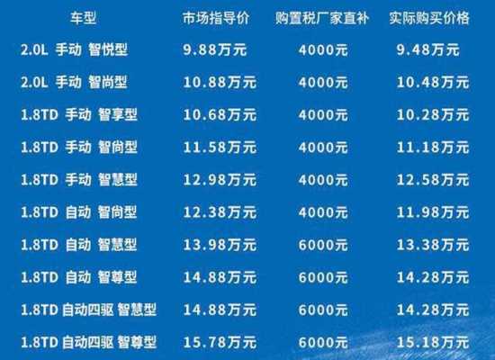 博越售价及配置-图2 博越售价及配置-图2