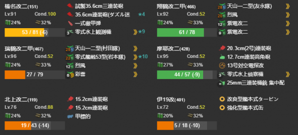 重巡配置-图3 重巡配置-图3