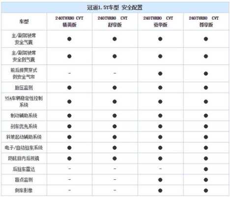 本田道冠配置参数-图3 本田道冠配置参数-图3
