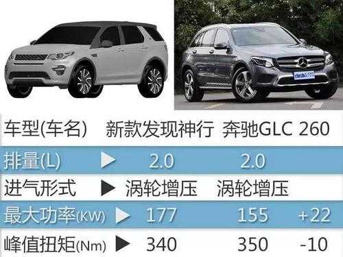 发现神行四配置