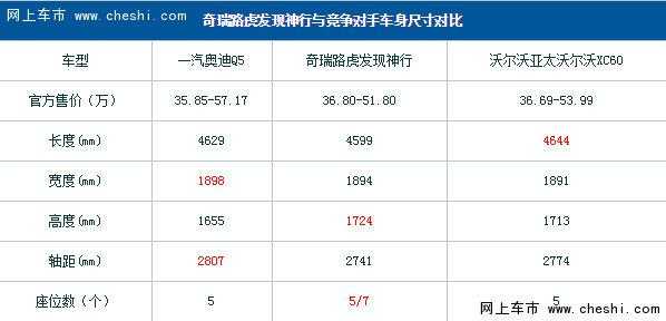 发现神行四配置-图2 发现神行四配置-图2