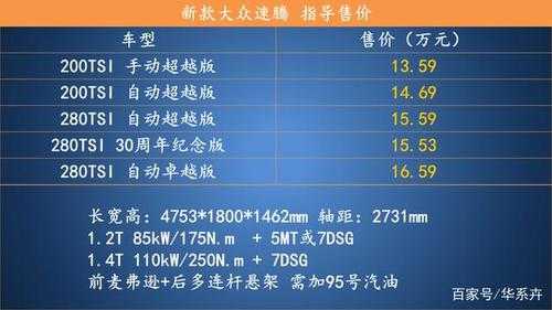 16年速腾配置-图3 16年速腾配置-图3