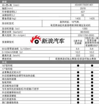 16年速腾配置-图2 16年速腾配置-图2
