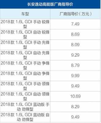 逸动手精配置-图2 逸动手精配置-图2