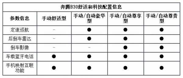 奔腾b30配置参数