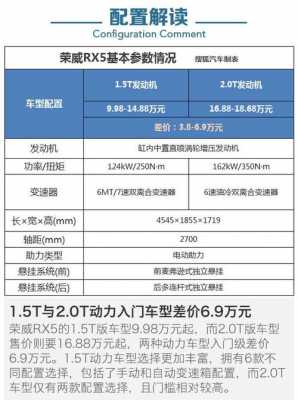 荣威最低配置