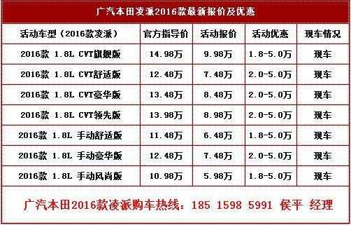 2017本田凌派配置