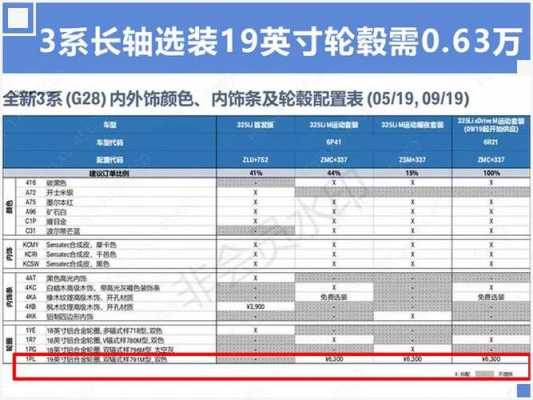 宝马出厂有配置-图2 宝马出厂有配置-图2