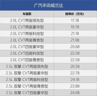 丰田sxr配置-图1 丰田sxr配置-图1