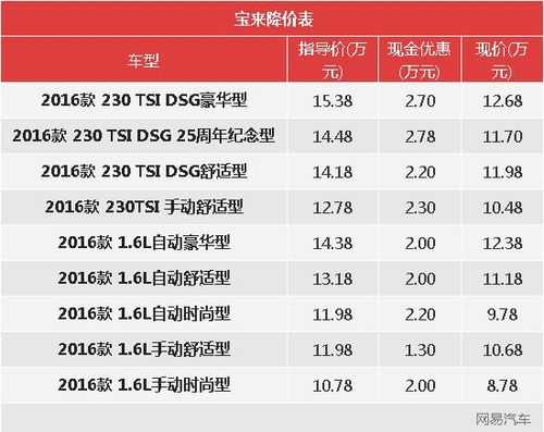 宝来什么配置性价比高