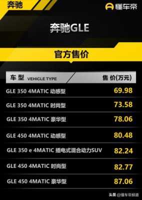 gle奔驰价格配置-图2 gle奔驰价格配置-图2