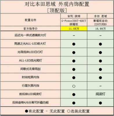 配置比-图2 配置比-图2