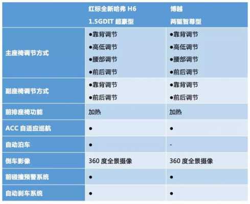配置比-图3 配置比-图3