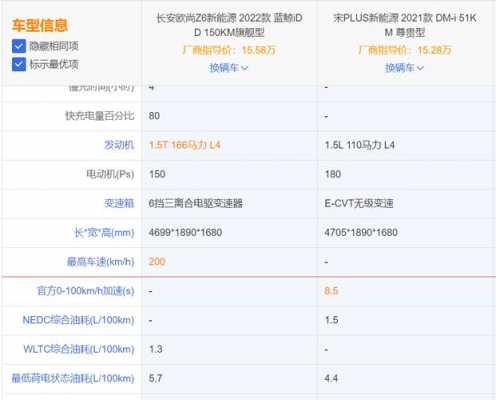 长安新能源75配置-图3 长安新能源75配置-图3