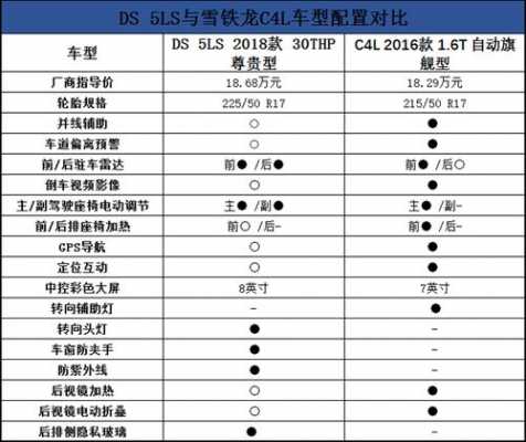 ds5ls配置-图2 ds5ls配置-图2
