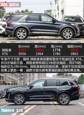 2020探险者配置区别
