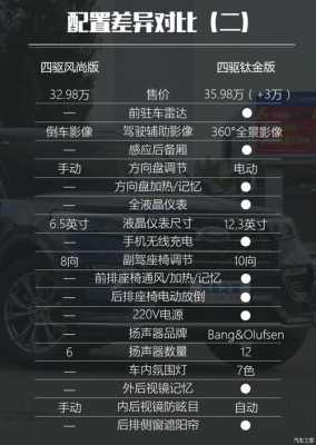 2020探险者配置区别-图2