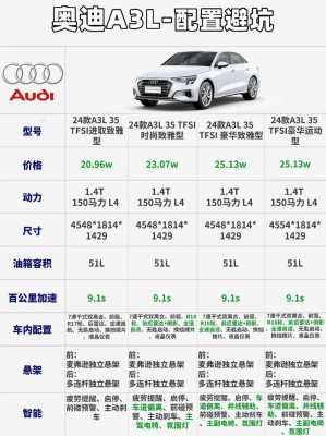 奥迪a3配置