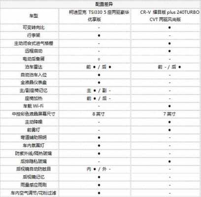 09年crv配置参数-图3 09年crv配置参数-图3