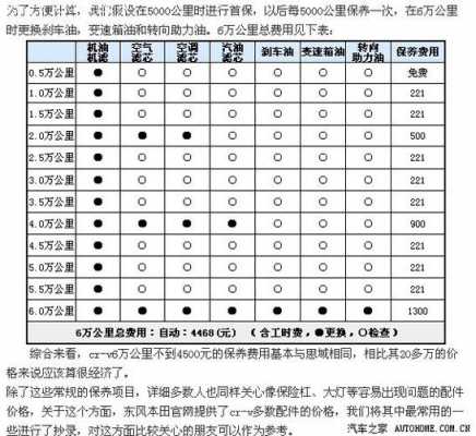 09年crv配置参数-图2 09年crv配置参数-图2