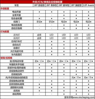 深圳别克配置参数-图3 深圳别克配置参数-图3