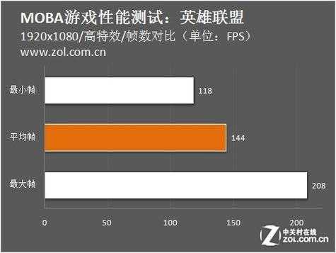 配置不高多人在线-图3 配置不高多人在线-图3