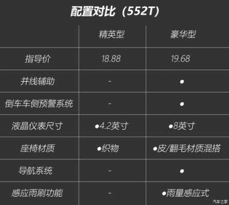 别克君威配置价格
