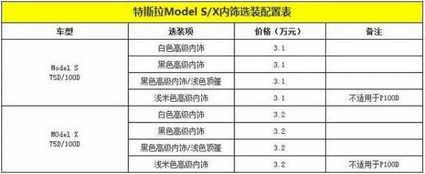 选装的配置-图2 选装的配置-图2