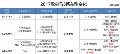 10年左右宝马330配置的简单介绍-图1