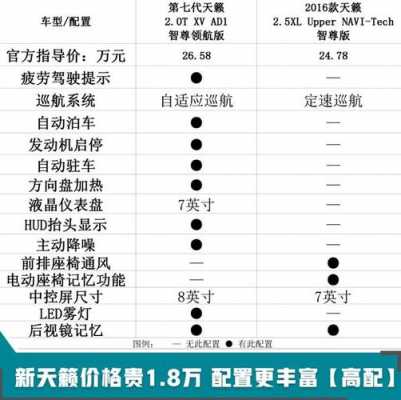 日产天籁06配置参数