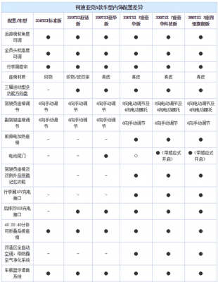 科迪亚克配置介绍