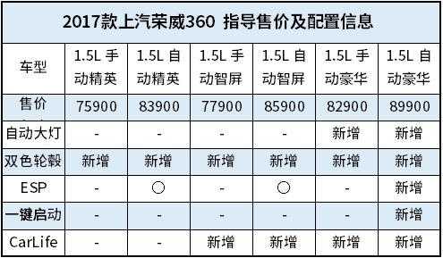 荣威360哪个配置好